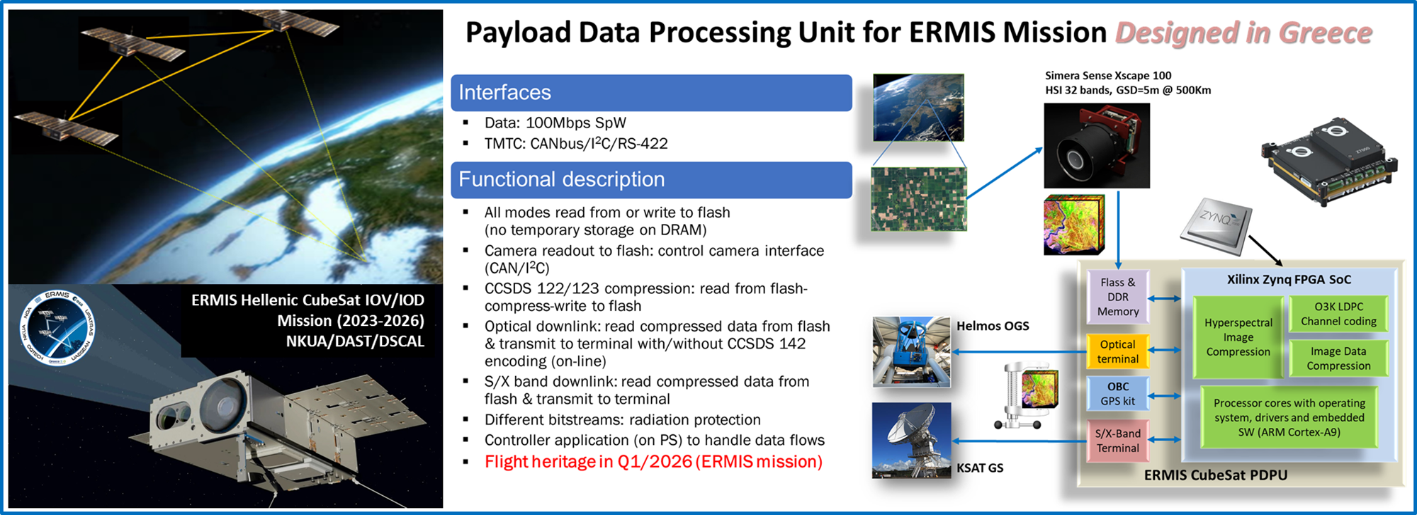 ERMIS Hellenic CubeSat Mission